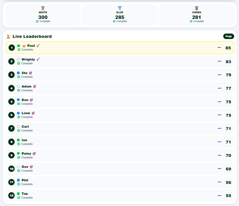 Carden Park leaderboard